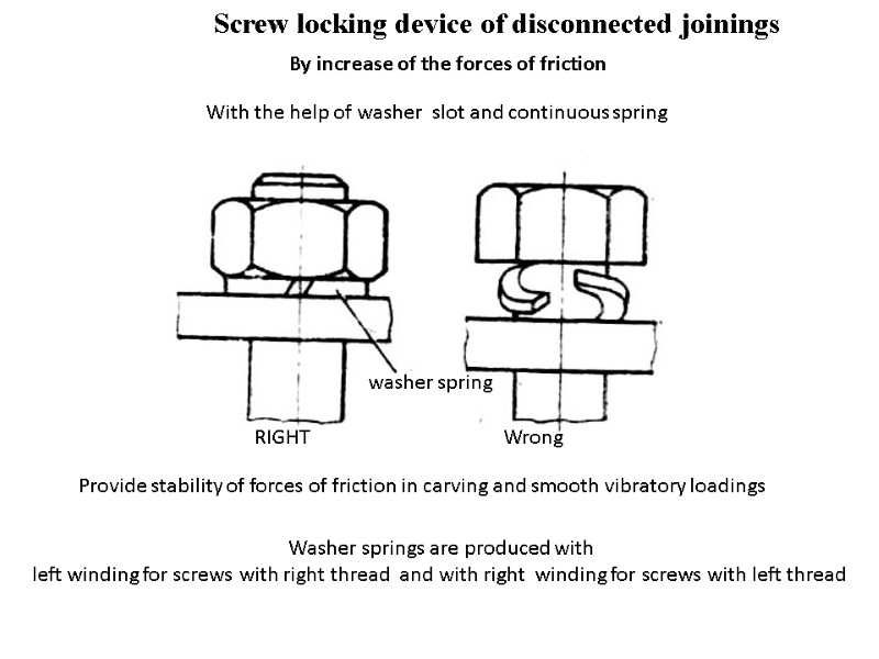 Screw locking device of disconnected joinings  By increase of the forces of friction